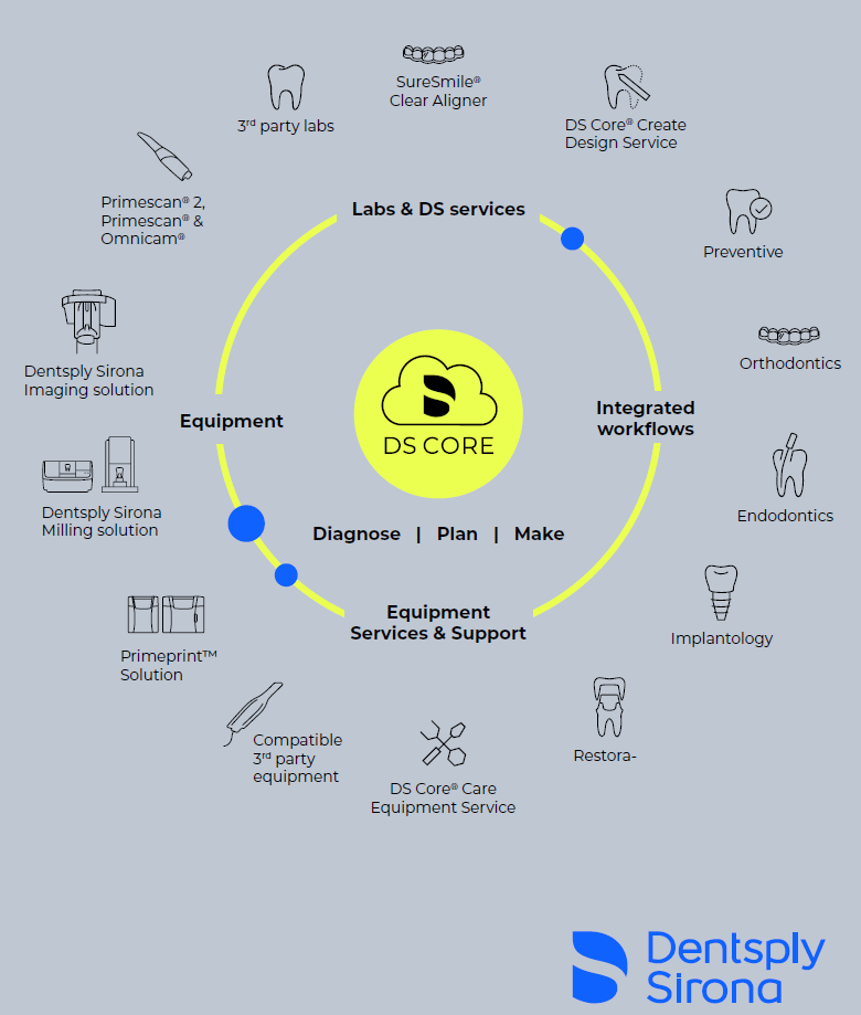 DS Core workflow 1