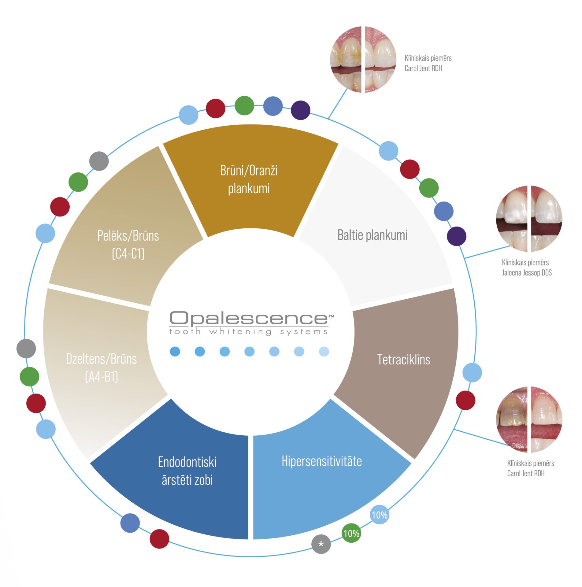 Opalescence kurus balinasanas produktus izveleties 1