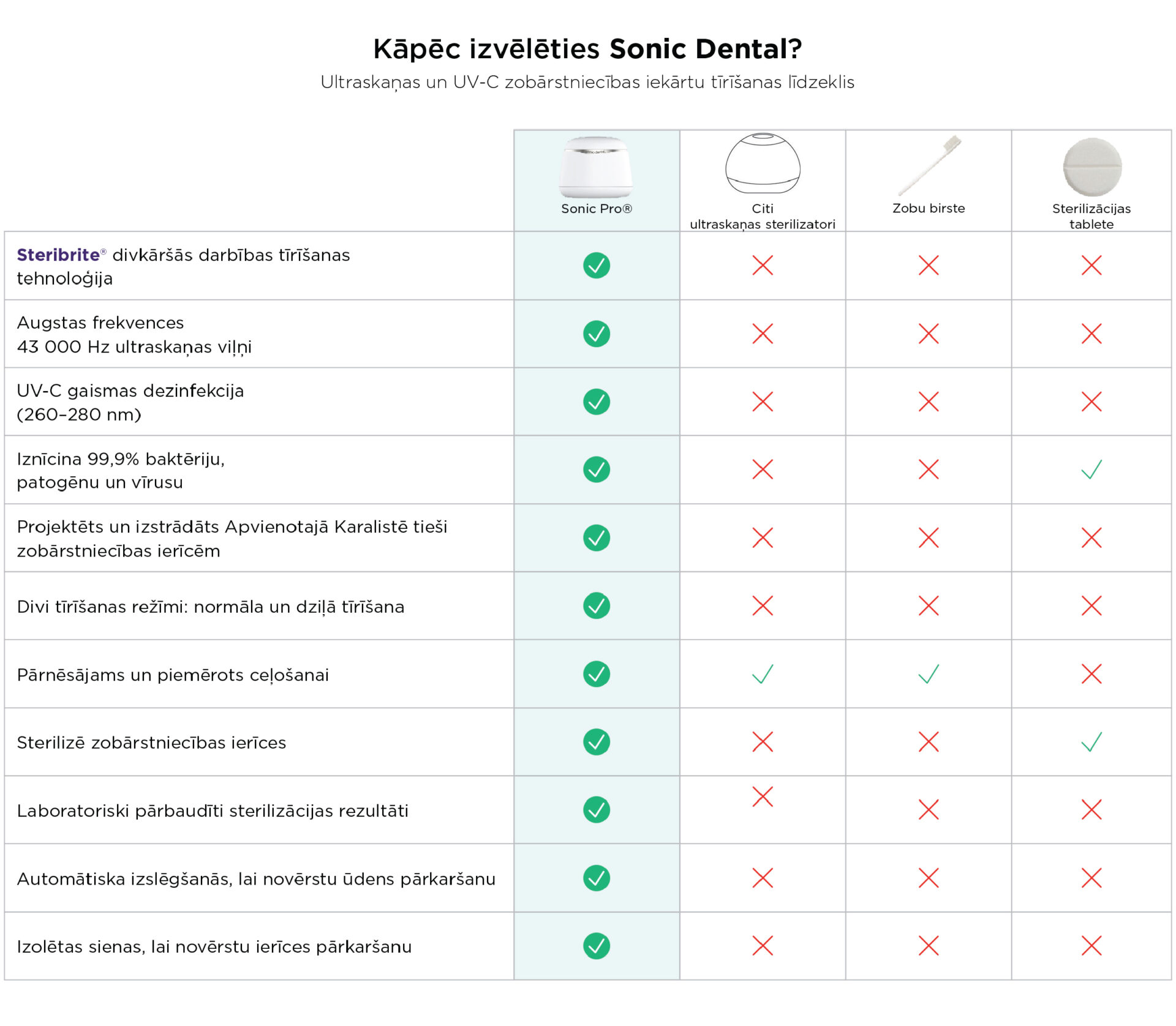 2025 02 SonicDental SonicPro 02