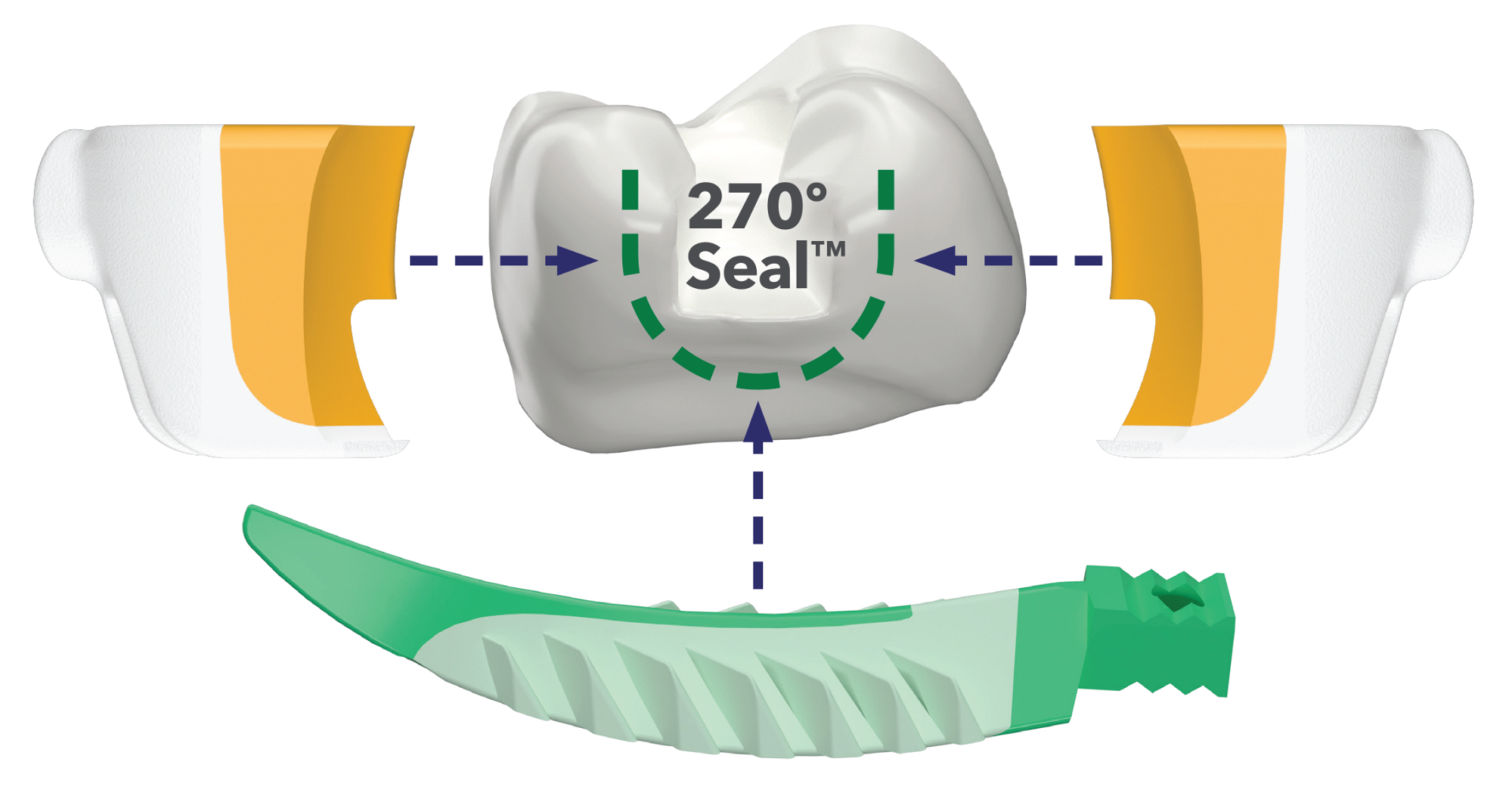 270 degree seal