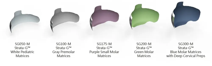 Strata Matrices