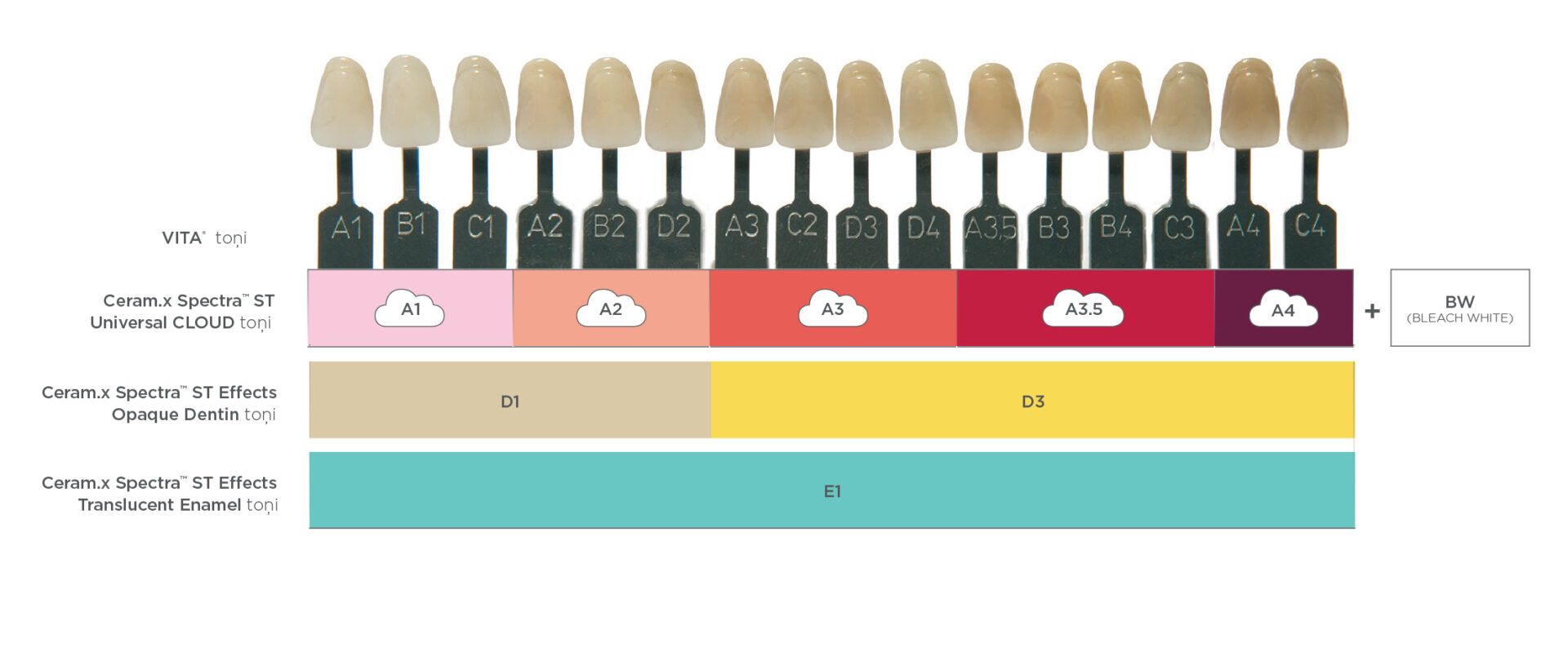 2025 10 DentsplySirona CeramXSpectraST 6